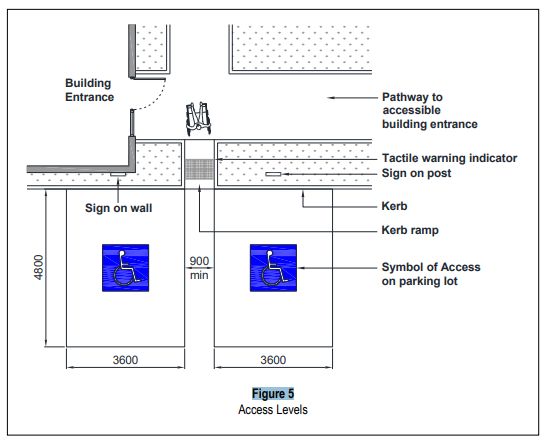 Accessibility Code In The Built Environment Codes Usa 4 1 Mb - Download Premium Landscape Pattern | Ultra HD
